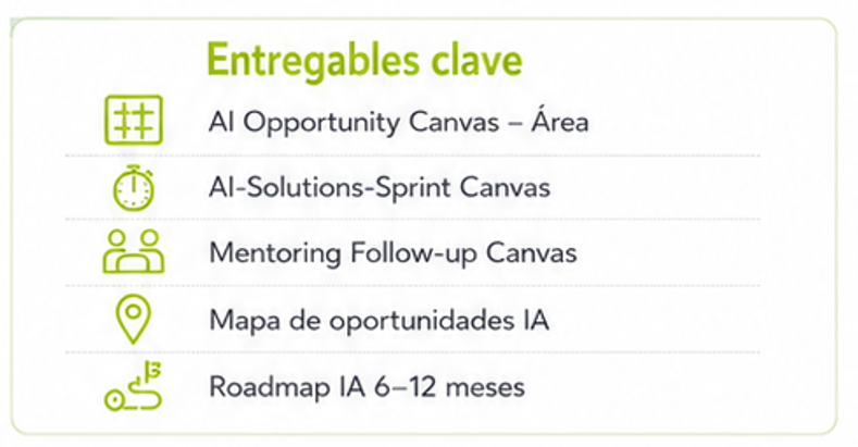 Entregables resumen